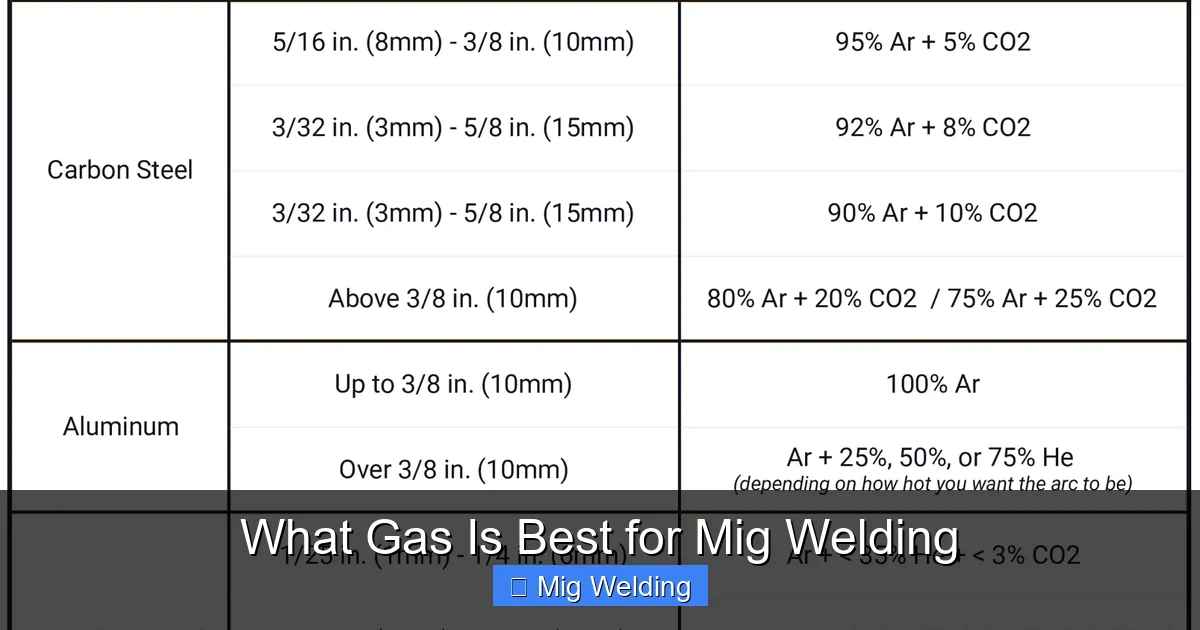 What Gas Is Best for Mig Welding
