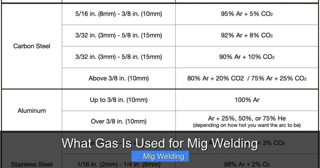 What Gas Is Used for Mig Welding