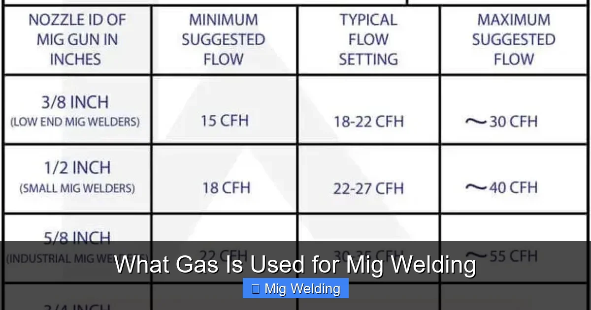 What Gas Is Used for Mig Welding