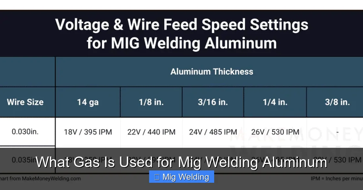 What Gas Is Used for Mig Welding Aluminum