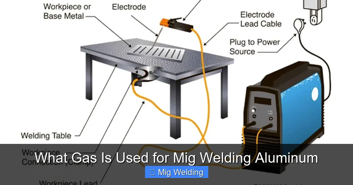 What Gas Is Used for Mig Welding Aluminum