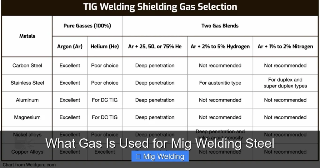 What Gas Is Used for Mig Welding Steel What Gas Is Used for Mig Welding Steel