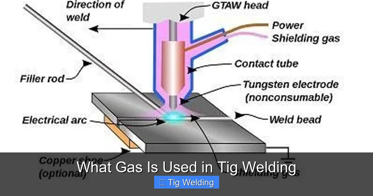 What Gas Is Used in Tig Welding
