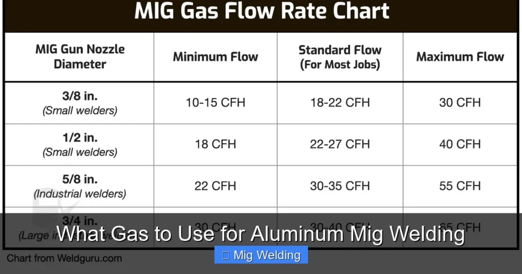 What Gas to Use for Aluminum Mig Welding What Gas to Use for Aluminum Mig Welding