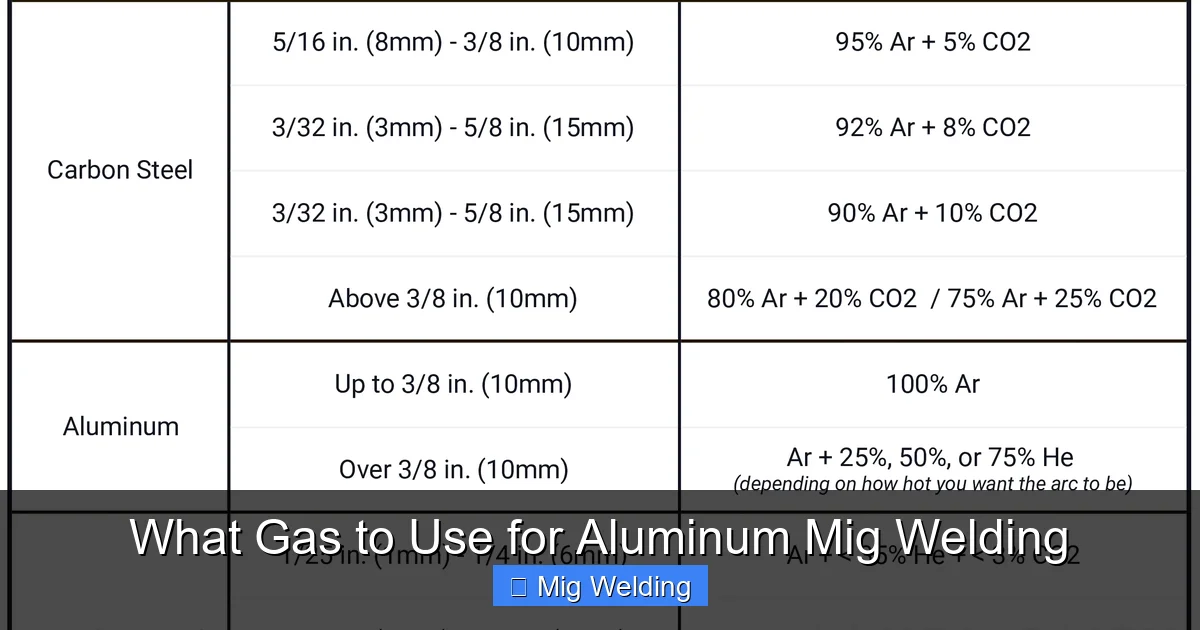 What Gas to Use for Aluminum Mig Welding
