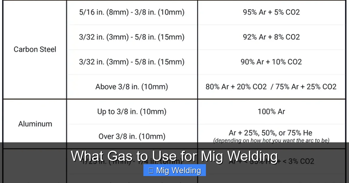 What Gas to Use for Mig Welding