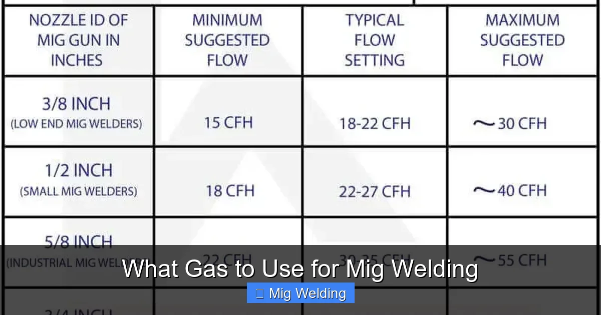 What Gas to Use for Mig Welding
