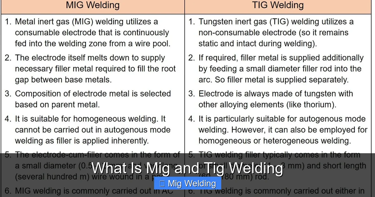 What Is Mig and Tig Welding