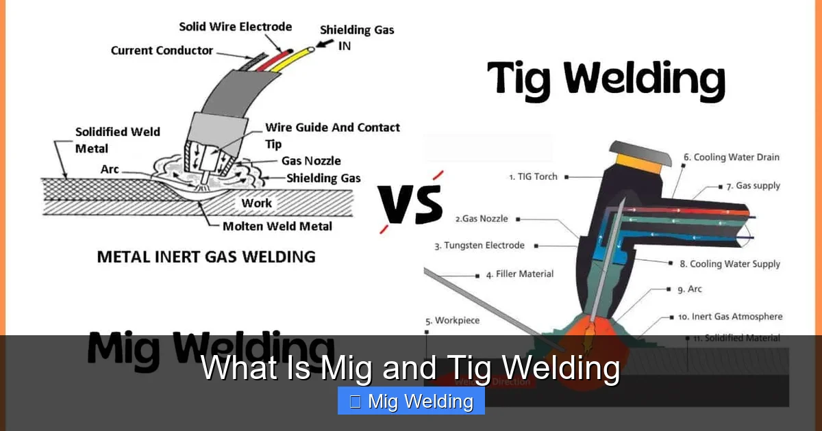 What Is Mig and Tig Welding