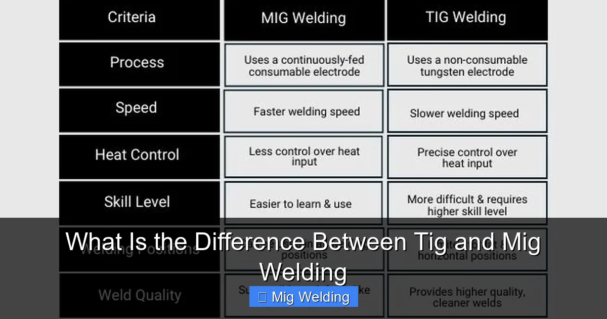 What Is the Difference Between Tig and Mig Welding