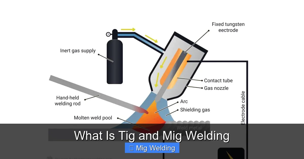 What Is Tig and Mig Welding