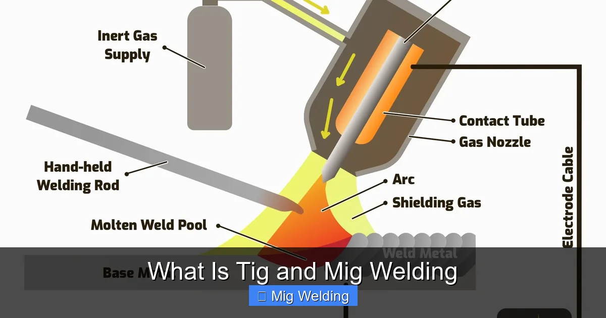 What Is Tig and Mig Welding