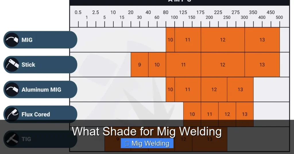 What Shade for Mig Welding