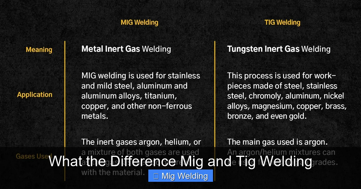 What the Difference Mig and Tig Welding