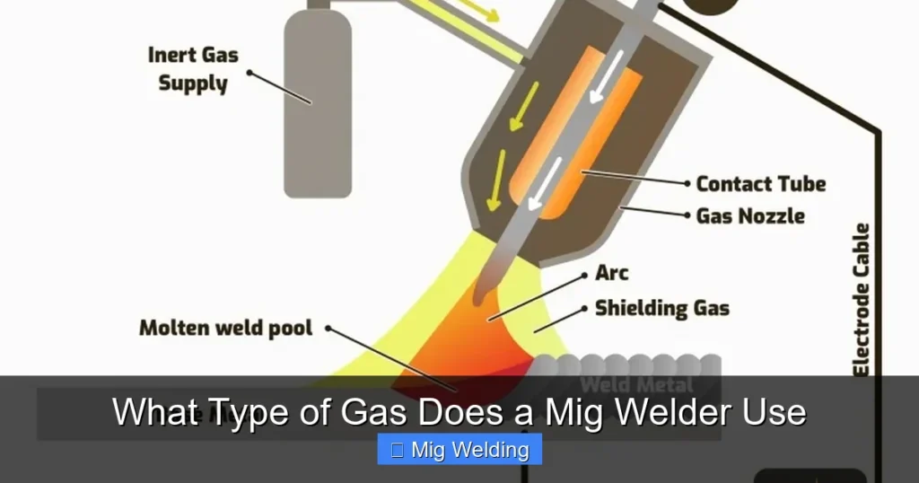 What Type of Gas Does a Mig Welder Use What Type of Gas Does a Mig Welder Use