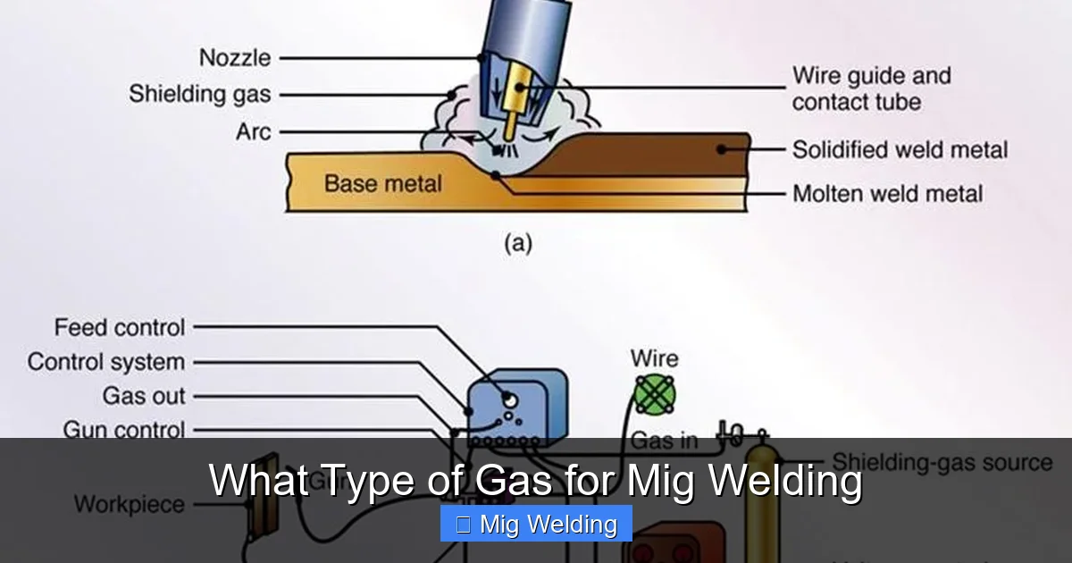 What Type of Gas for Mig Welding