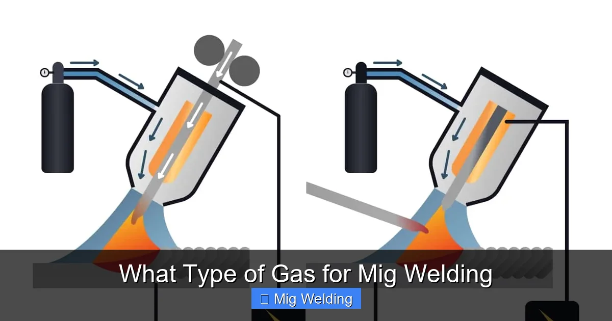 What Type of Gas for Mig Welding
